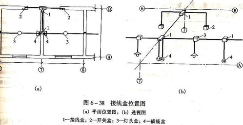 電氣設備安裝工程工程量清單項目設置及計價