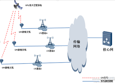 城軌eLTE車地通信系統1588V2時鐘同步方案應用研究 - 技術方案案列分析 世界軌道交通資訊的技術與方案匯總 - 世界軌道交通資訊網-世界軌道行業排名領先的艾萊資訊旗下的專業軌道交通資訊網