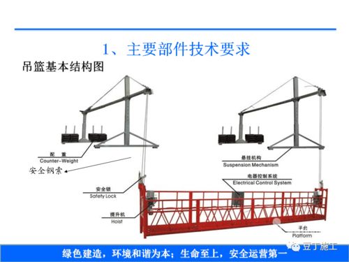 北京 吊籃不屬于建筑起重機械 安拆無需資質 附吊籃作業安全隱患排查PPT