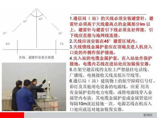 通信網絡設備安裝工程施工工藝圖解