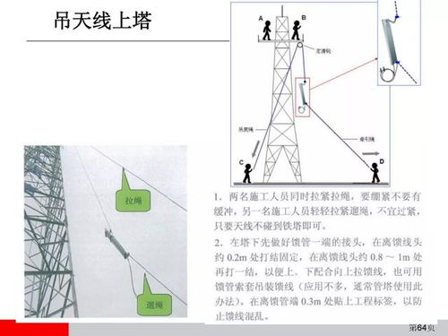 通信網(wǎng)絡(luò)設(shè)備安裝工程施工工藝圖解